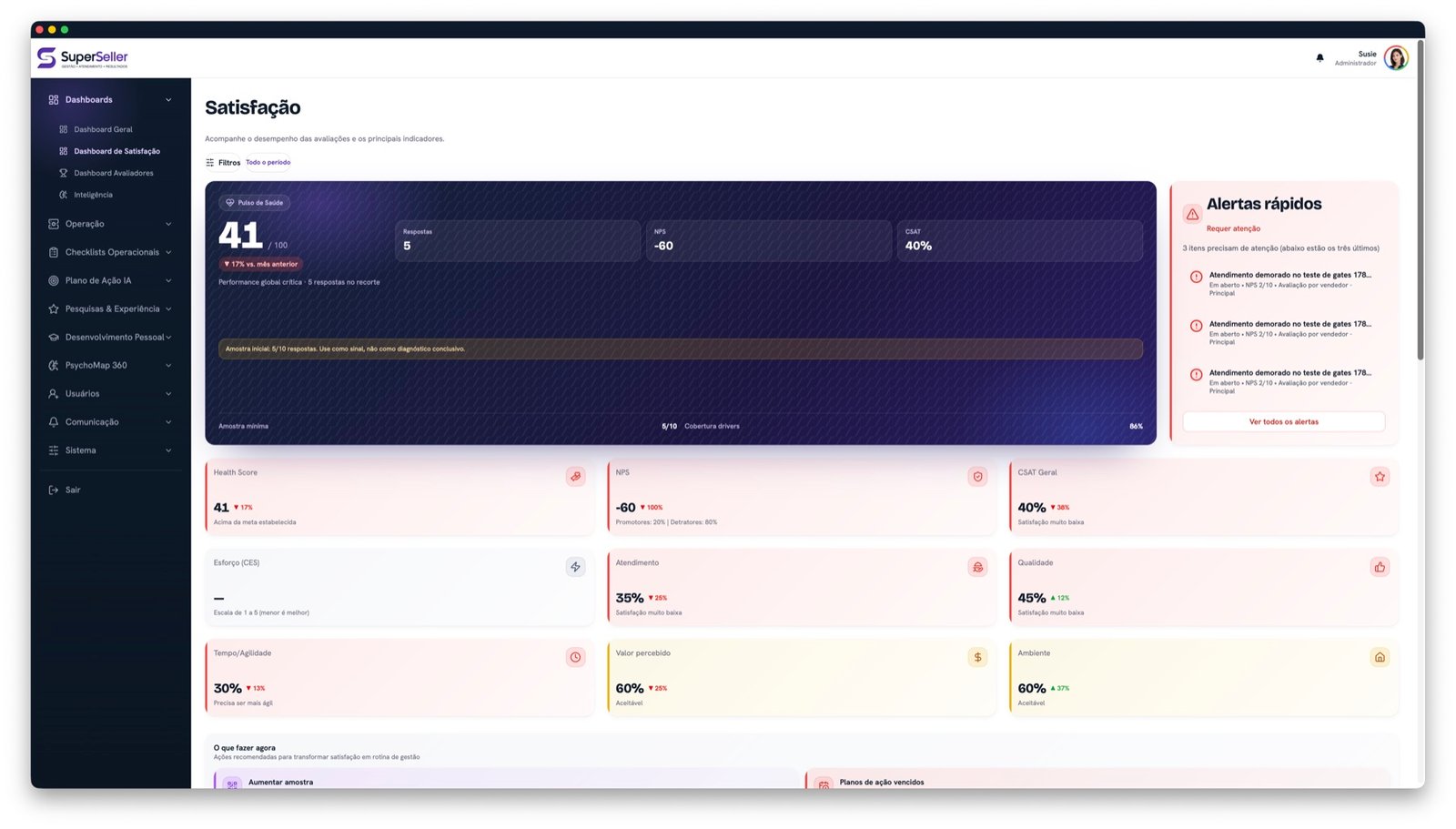 Painel de satisfação do SuperSeller usado para identificar gaps de atendimento por pessoa